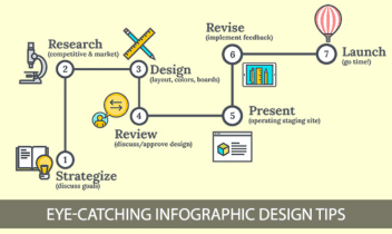 12 extremidades del diseño de Infographic que llaman la atención